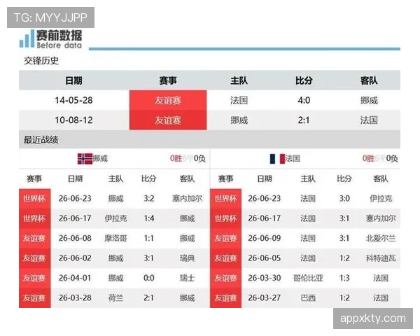 世界杯I组数据汇总：法国小组赛攻防表现稳定